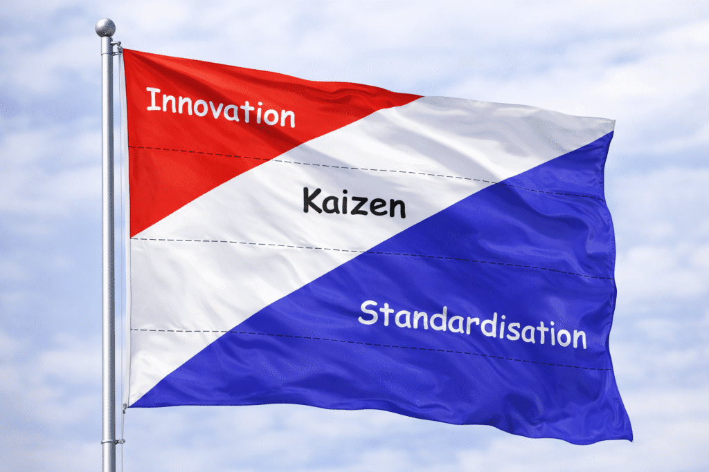Standards, our foundation for all things kaizen Kaizen Flag 1024x683