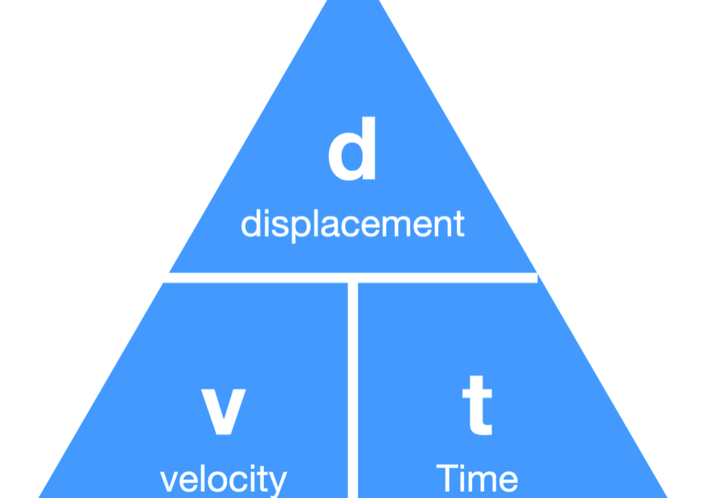 Velocity formula
