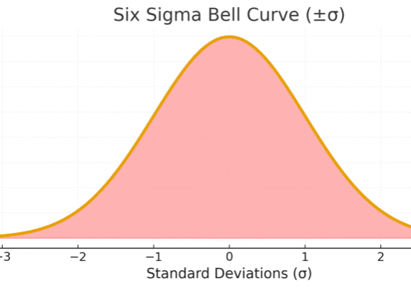 six_sigma_bell_curve_banner_colored