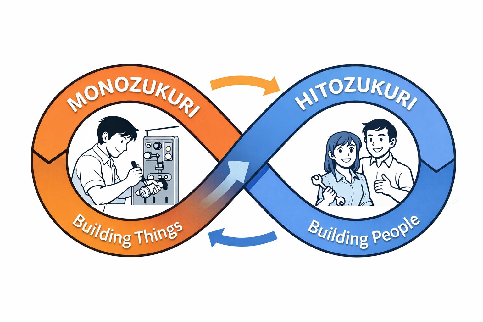Part 5 - The Role of Standardised Work in Hitozukuri Infinity Loop Mono And Hito